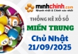 Thống kê XSMT 21/09/2025 – Thống kê KQXS Miền Trung ngày 21/09/2025
